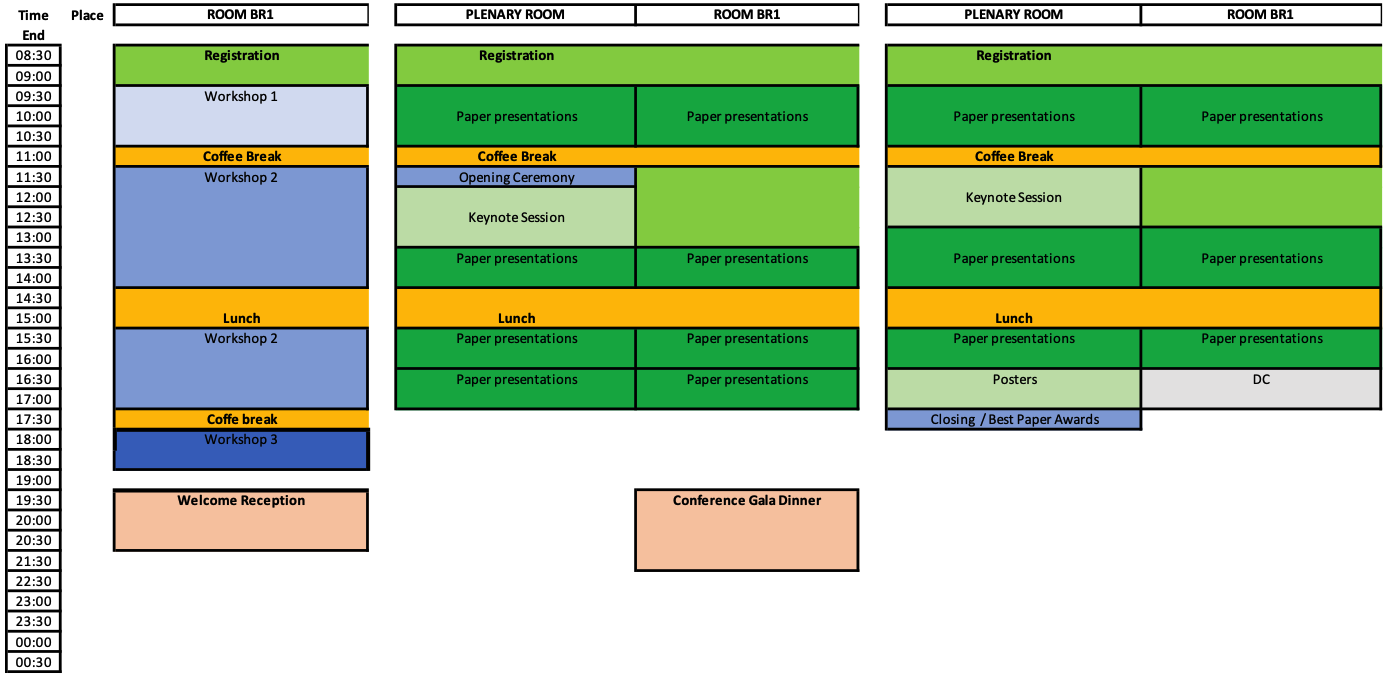 Preliminary Program Overview